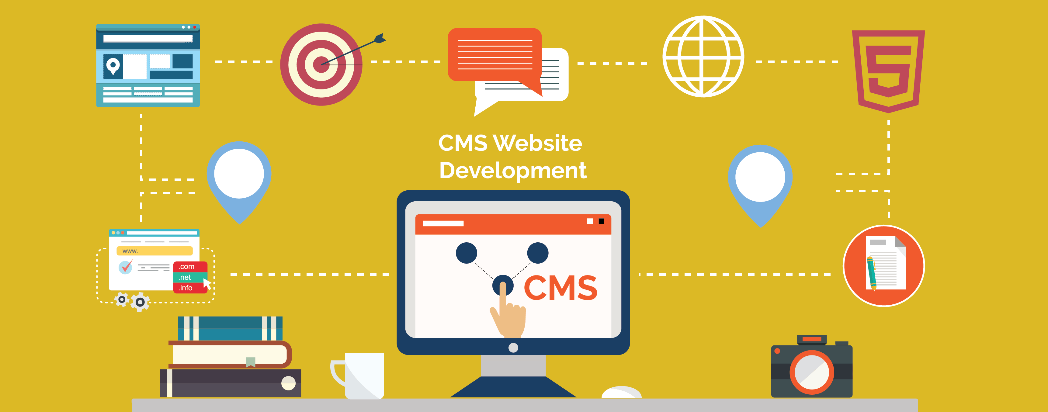 CMS