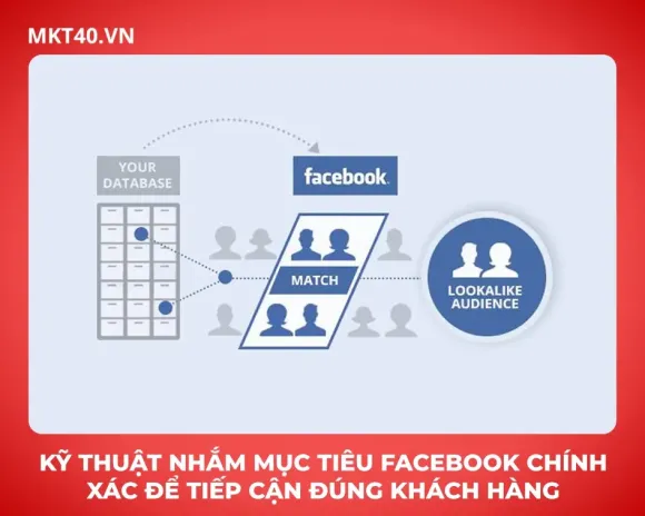 Kỹ thuật nhắm mục tiêu Facebook chính xác để tiếp cận đúng khách hàng
