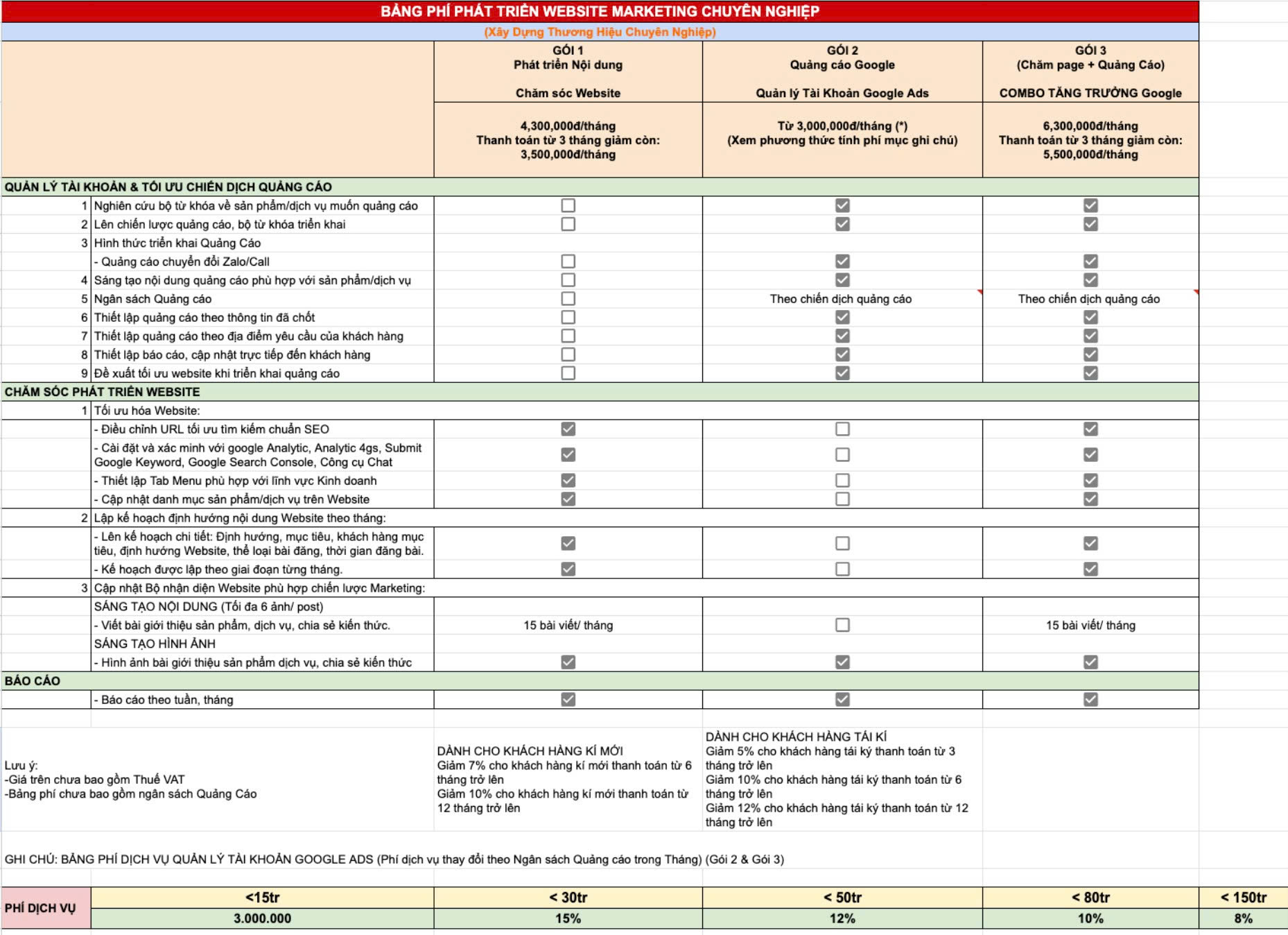 bảng giá dịch vụ website marketing
