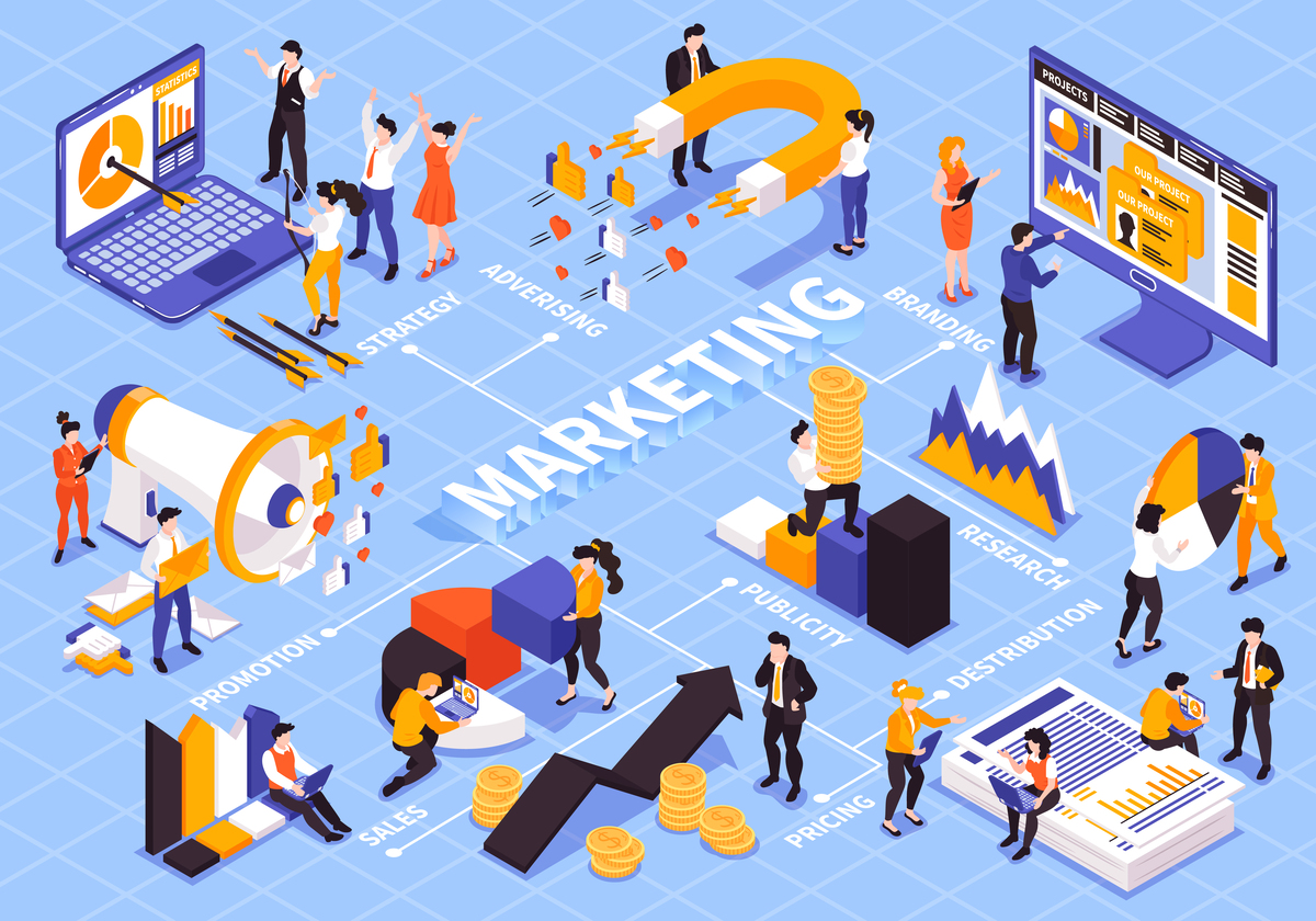 bảng giá dịch vụ website marketing