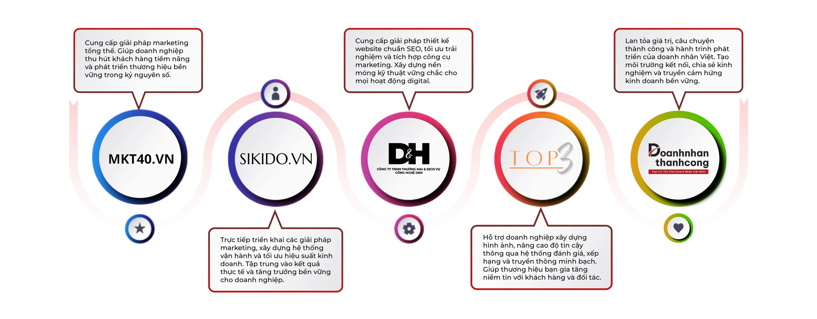 HỆ SINH THÁI MKT40