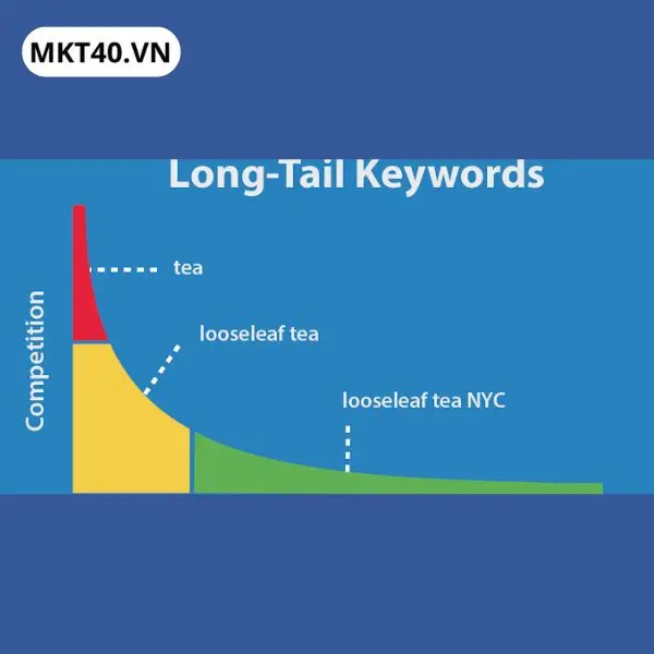 MKT40 triển khai chiến lược SEO từ kh&oacute;a d&agrave;i cho website mới