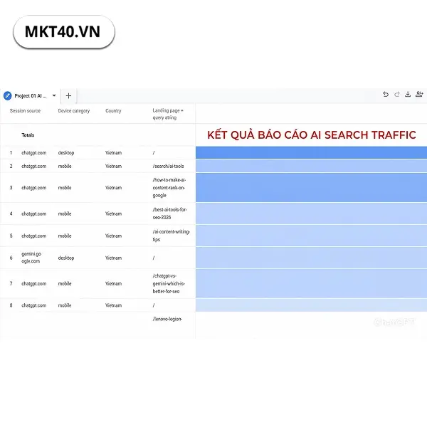 Việc đo lường traffic AI c&ograve;n hỗ trợ đ&aacute;nh gi&aacute; khả năng hiển thị thương hiệu tr&ecirc;n c&aacute;c nền tảng tr&iacute; tuệ nh&acirc;n tạo